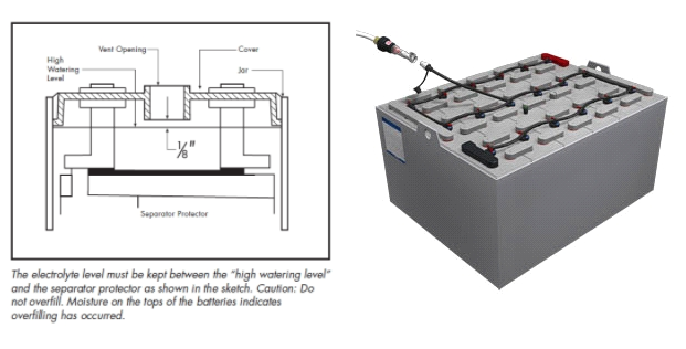 Forklift Battery